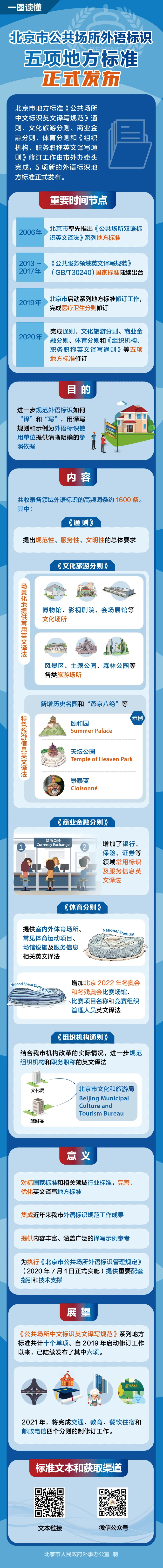 一圖讀懂｜北京市公共場所外語標識五項地方標準正式發布.png