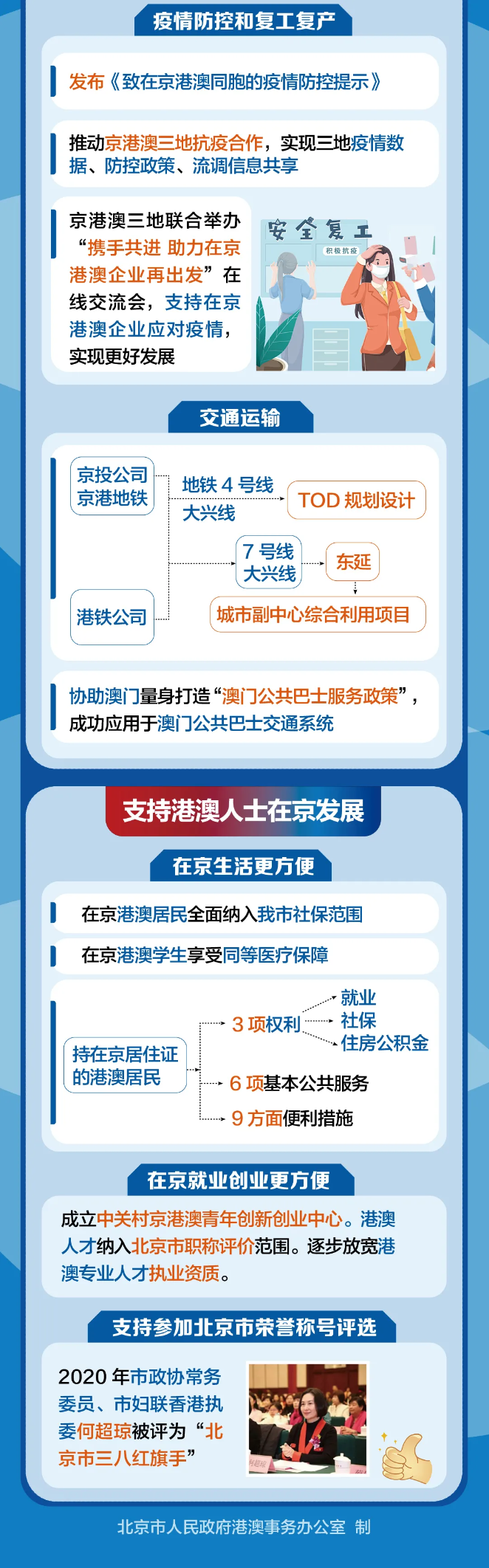 一圖讀懂｜“十三五”時期北京市港澳工作取得新突破.png