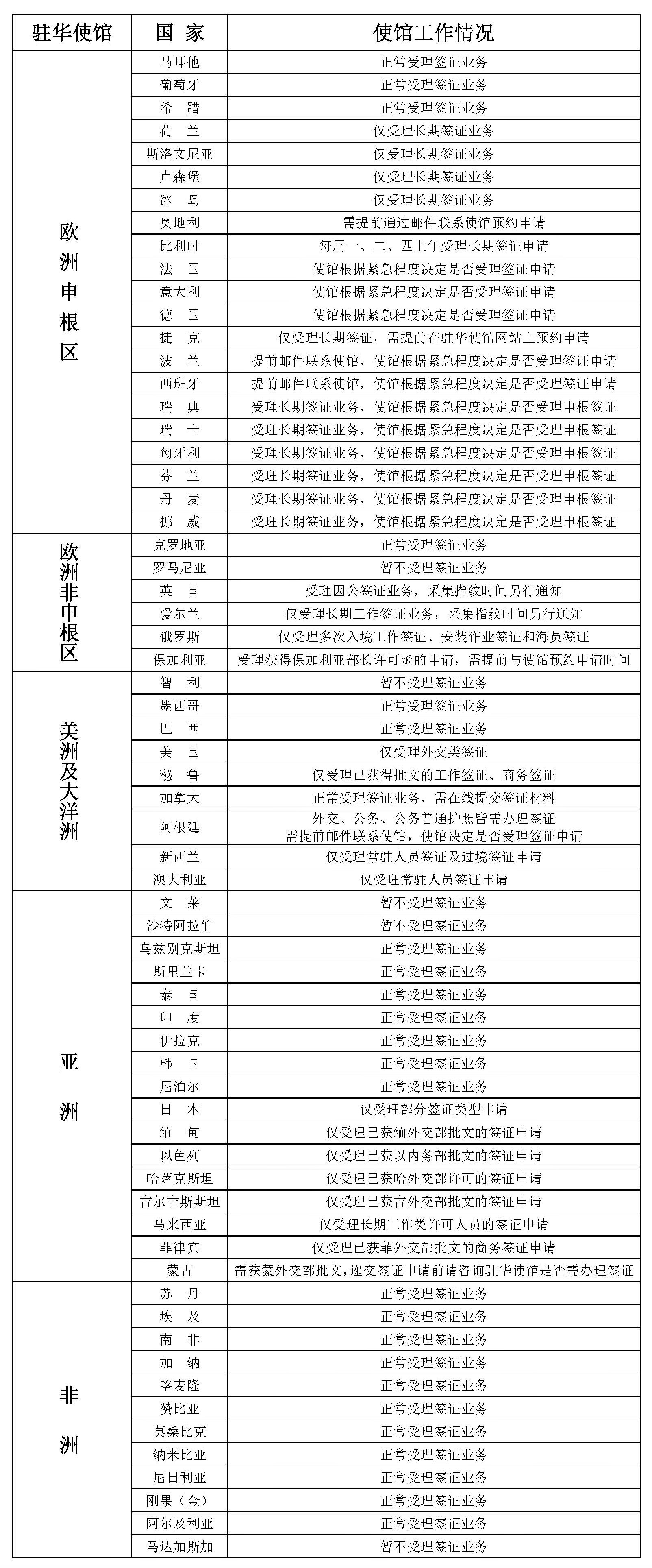 2021年6月7日部分駐華使館工作情況統計表(2)111.jpg