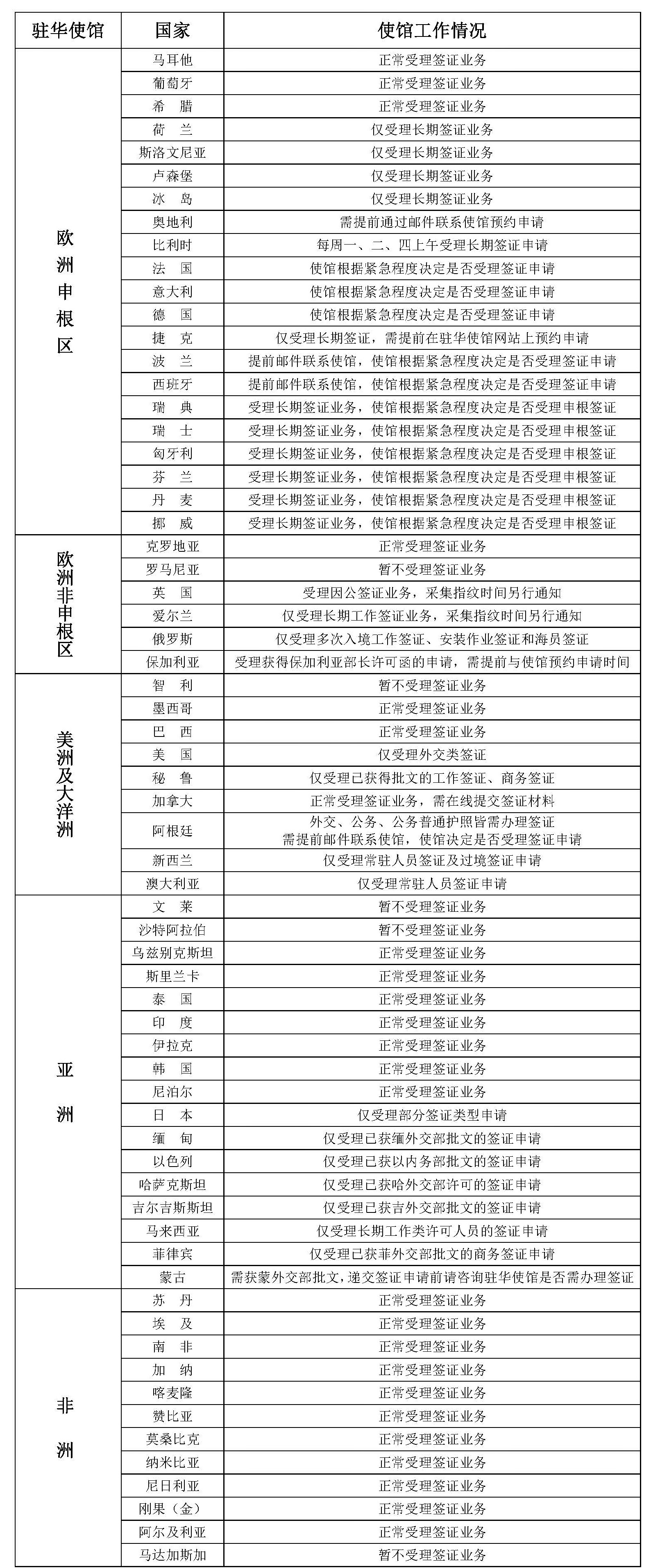 2021年6月28日部分駐華使館工作情況統計表.jpg