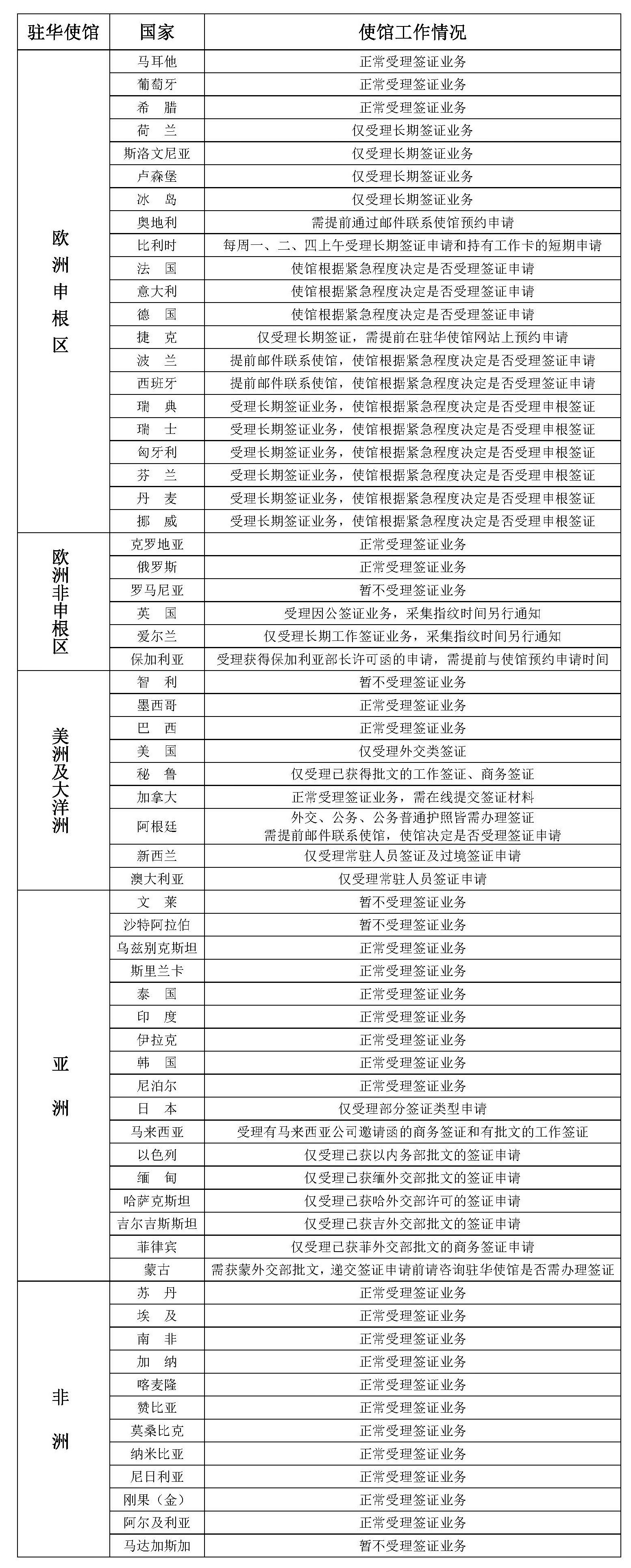 2021年7月12日部分駐華使館工作情況統計表.jpg