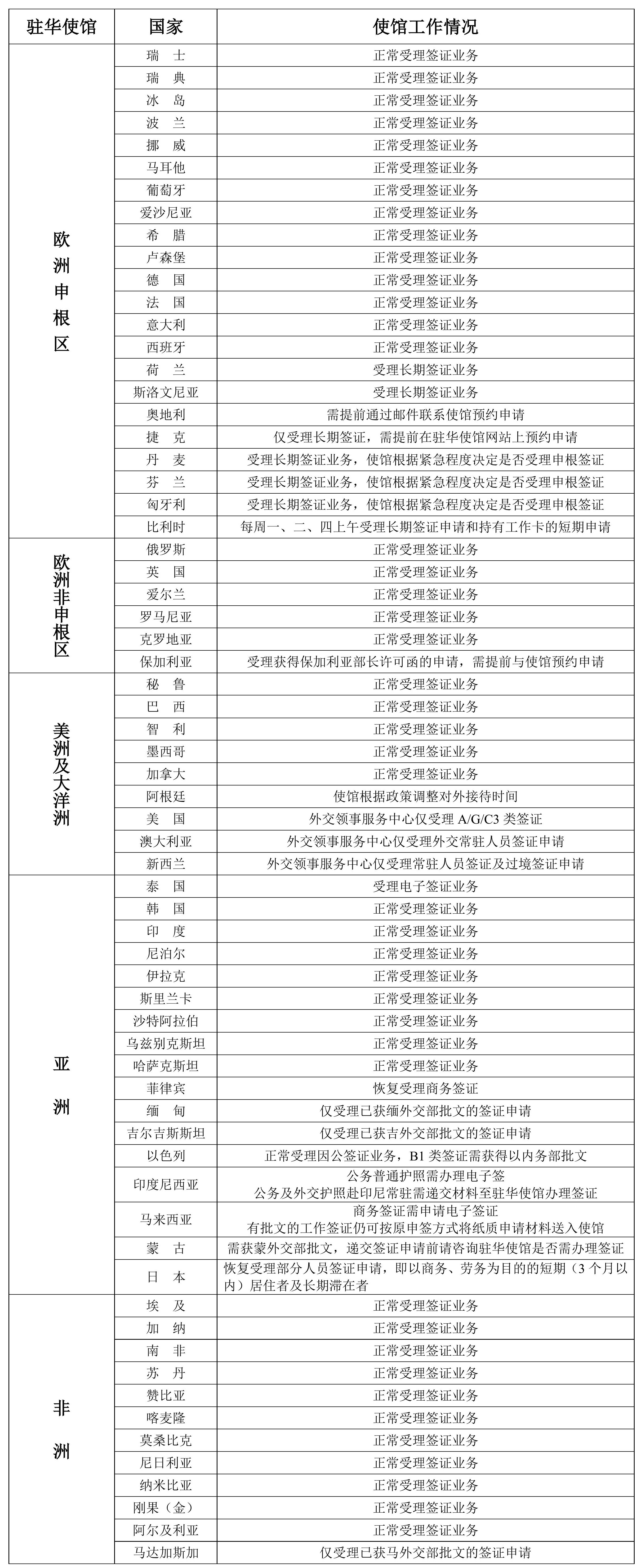 2022年6月28日部分駐華使館工作情況統計表.jpg