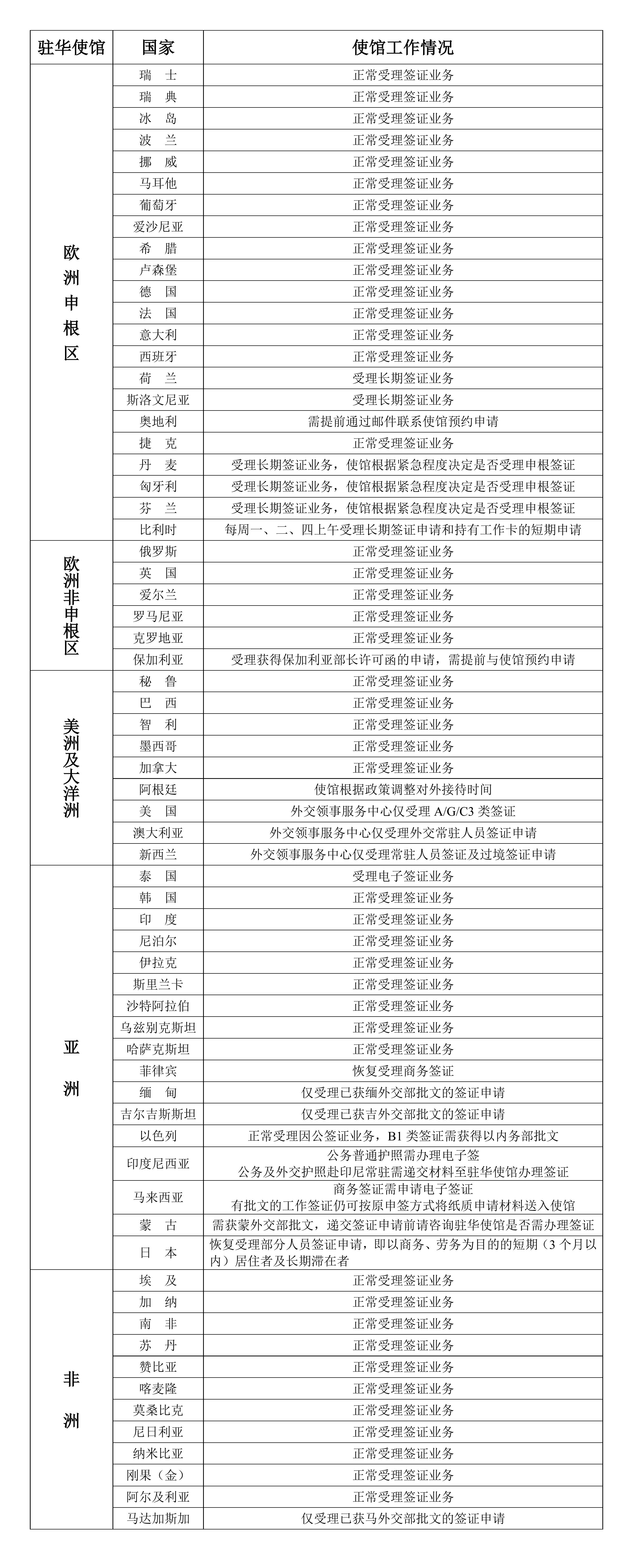 2022年7月11日部分駐華使館工作情況統計表（新）_00.jpg