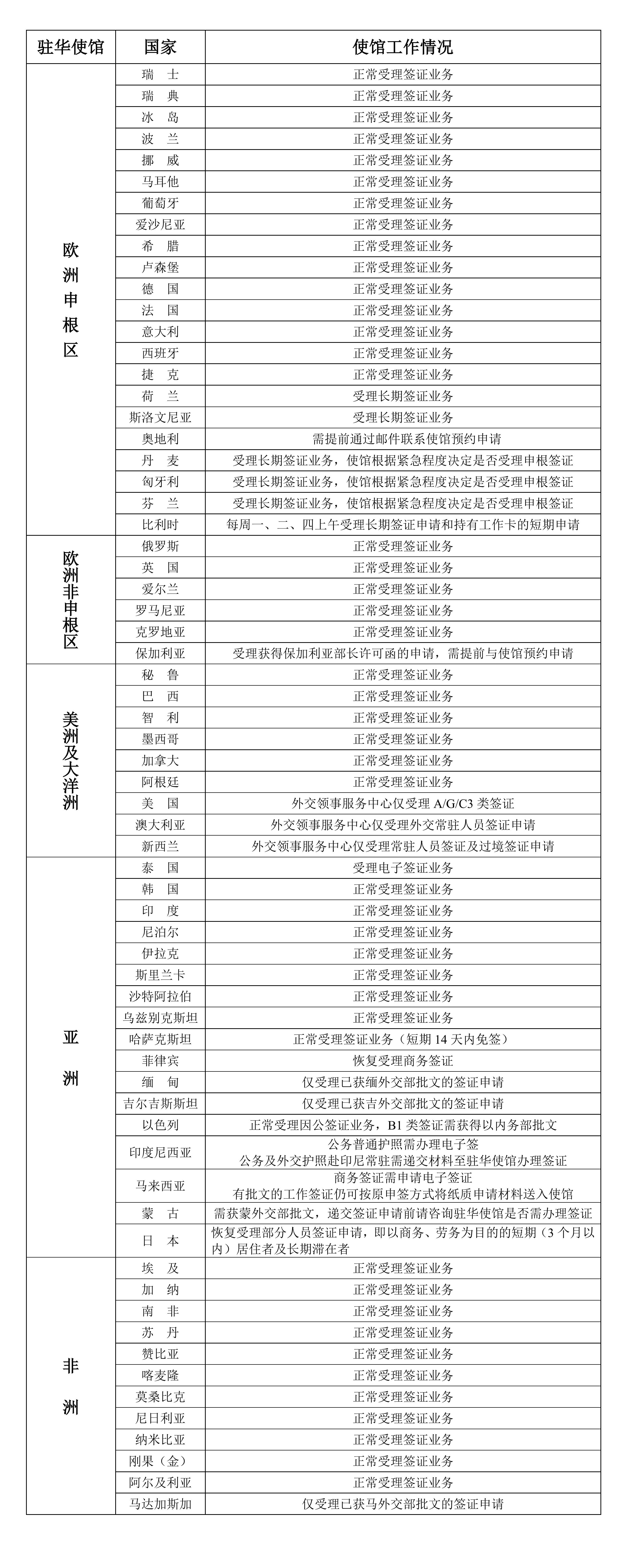 2022年８月9日部分駐華使館工作情況統計表_00.jpg