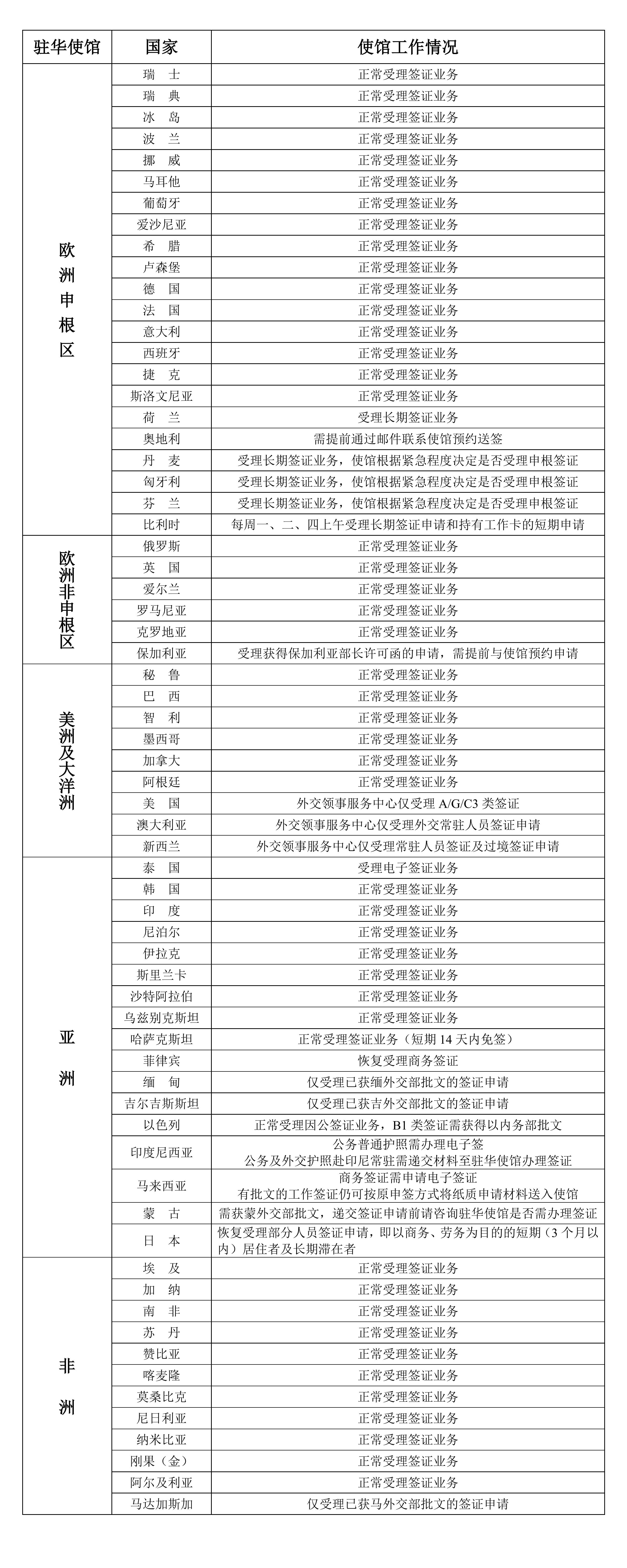 2022年８月22日部分駐華使館工作情況統計表_00.jpg