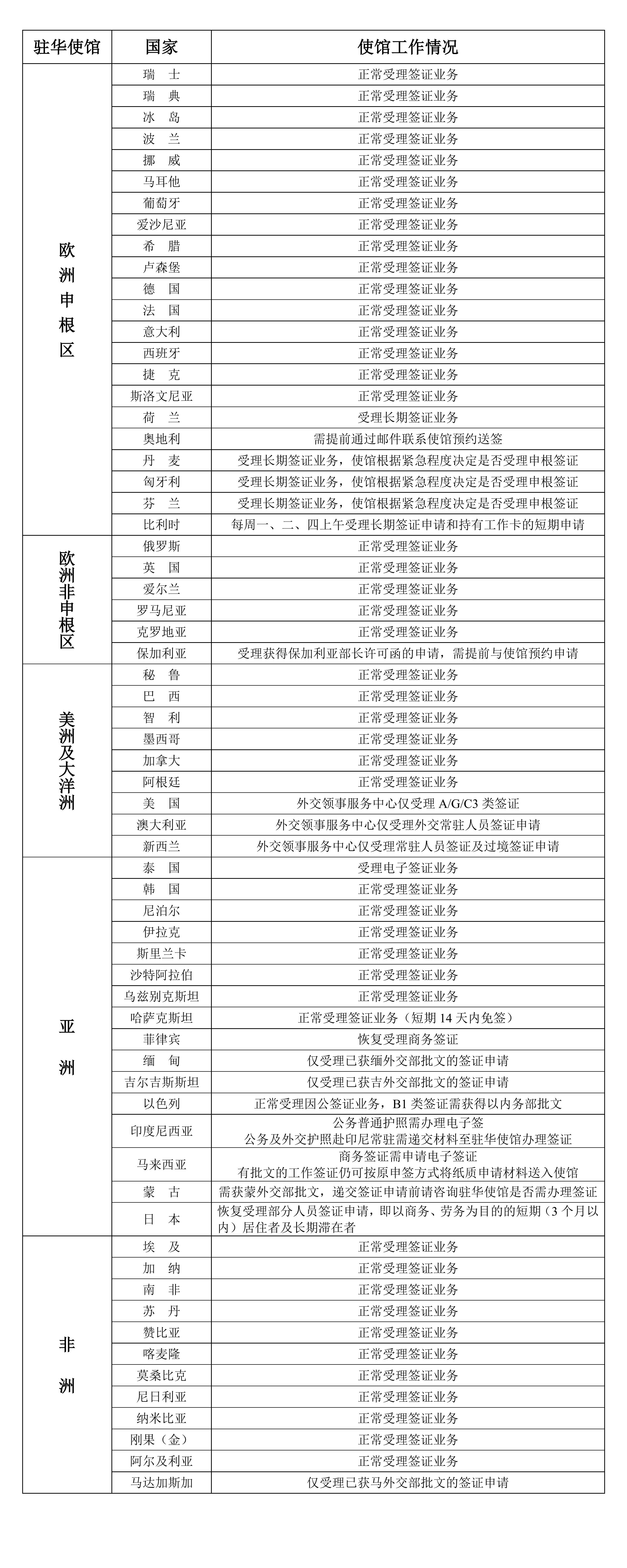 2022年８月29日部分駐華使館工作情況統計表_00.jpg