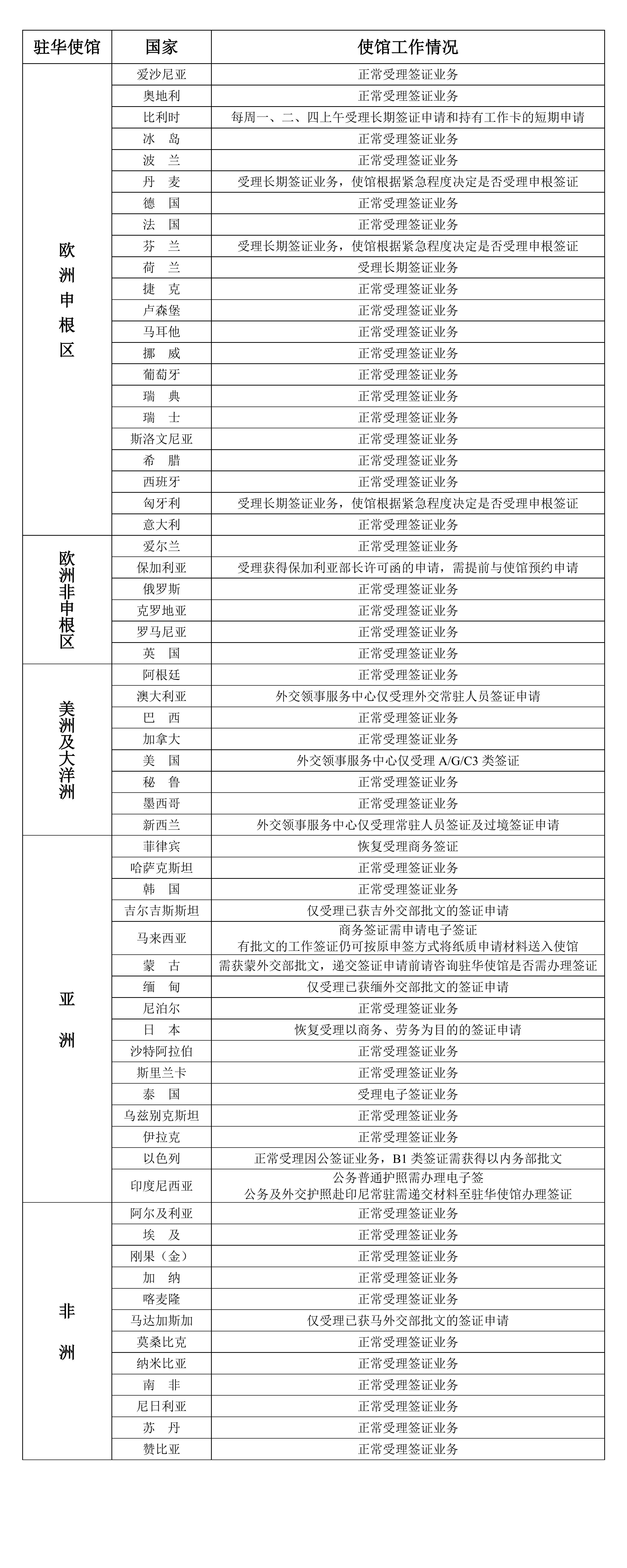 2022年9月5日部分駐華使館工作情況統計表_00.jpg