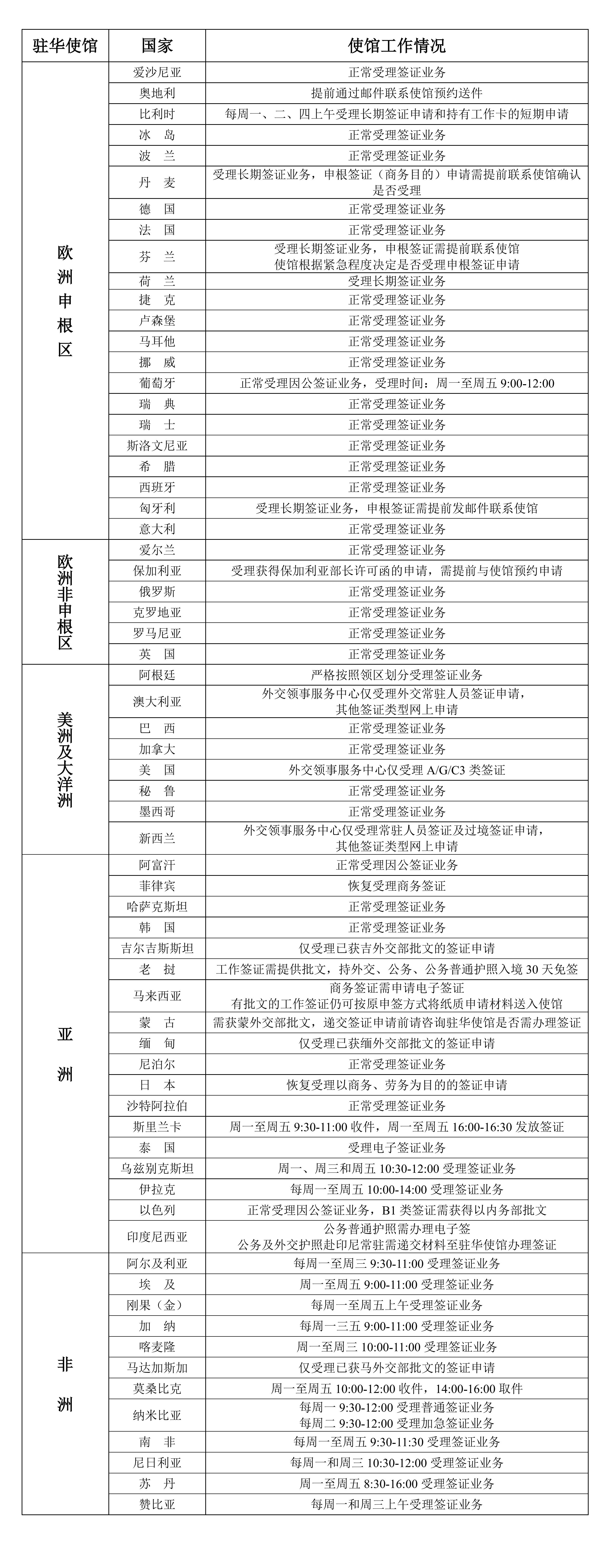 2022年9月13日部分駐華使館工作情況統計表_00.jpg