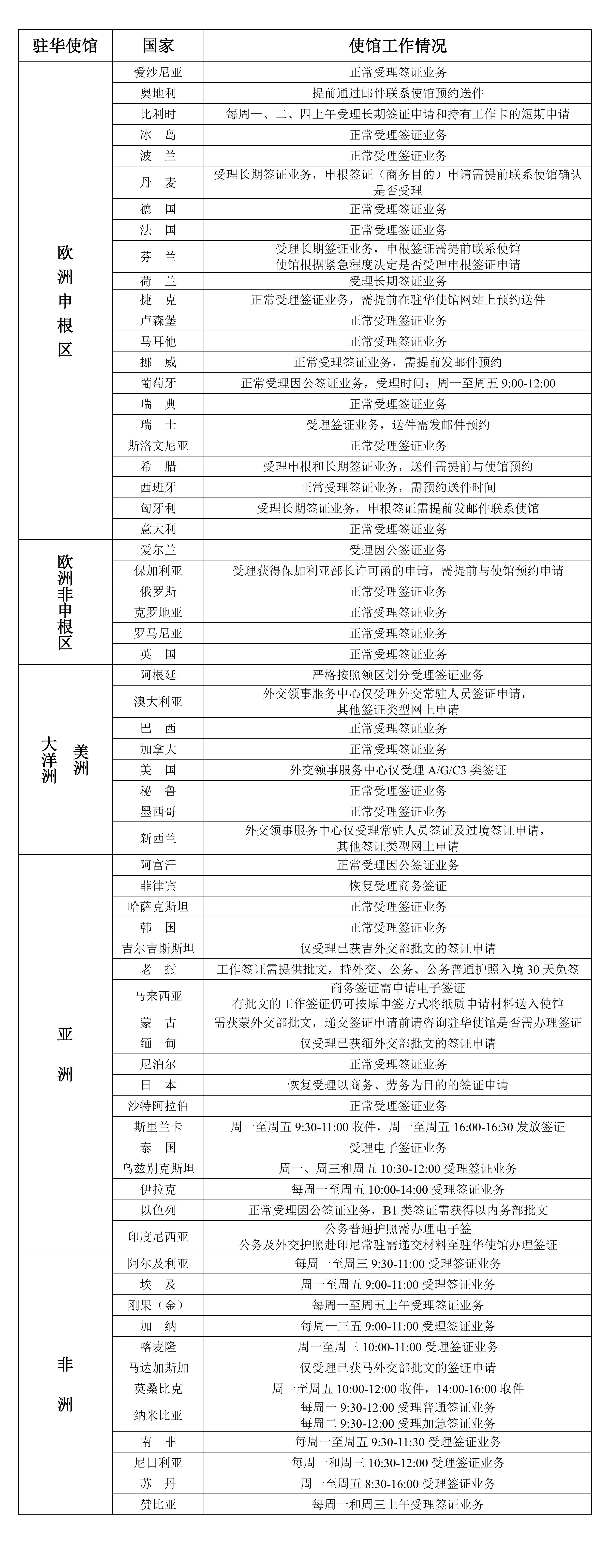 2022年9月19日部分駐華使館工作情況統計表_00.jpg