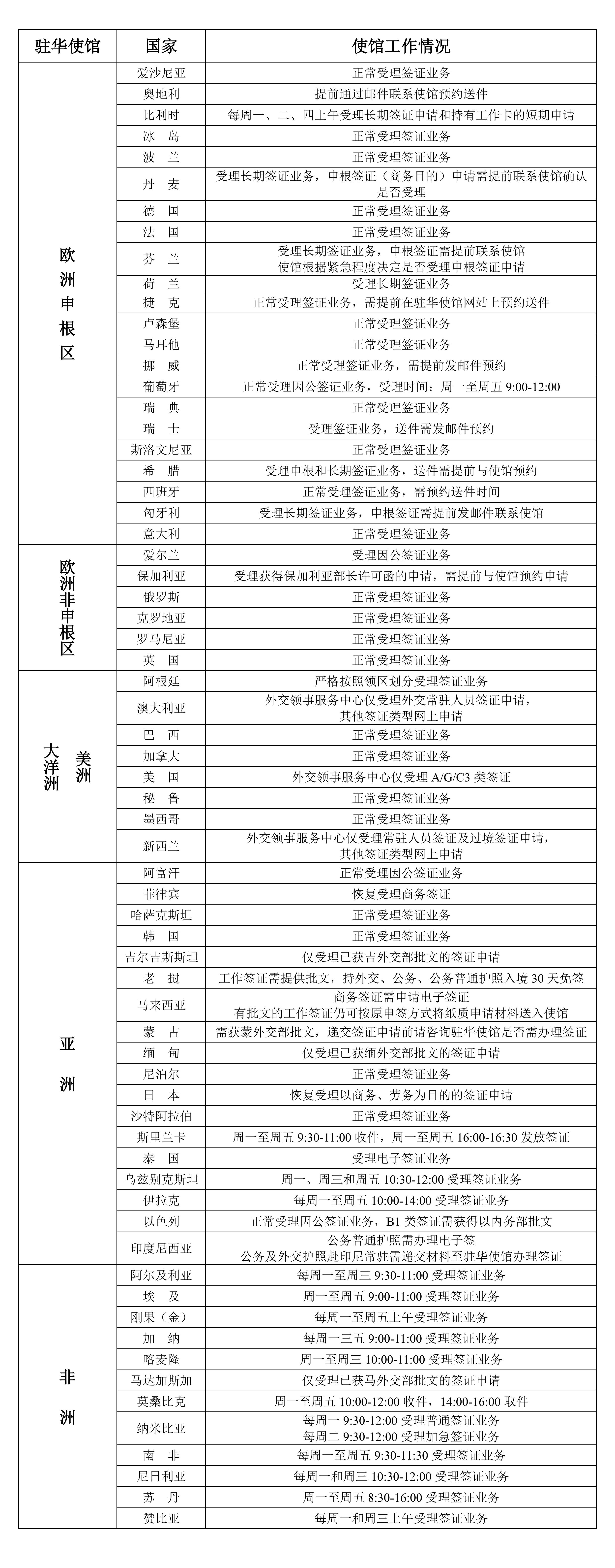 2022年9月26日部分駐華使館工作情況統計表_00.jpg