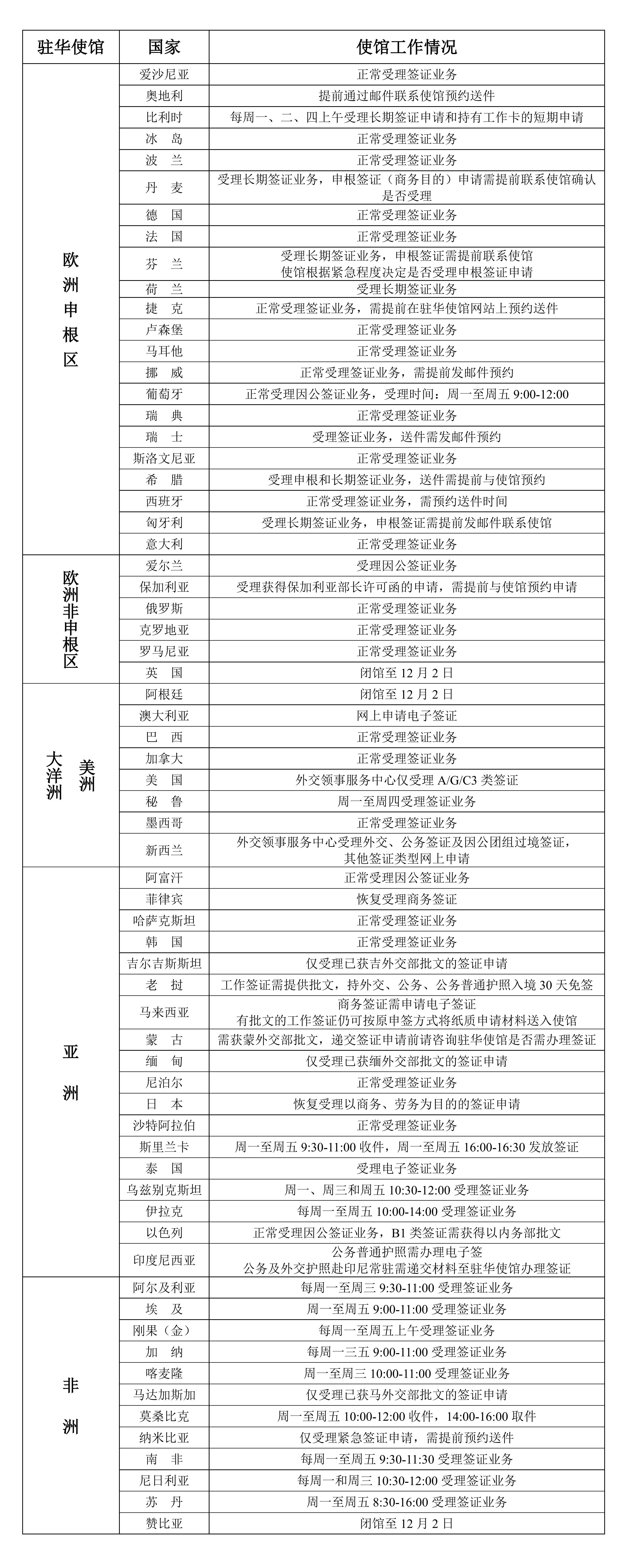 2022年11月30日部分駐華使館工作情況統計表_00.jpg