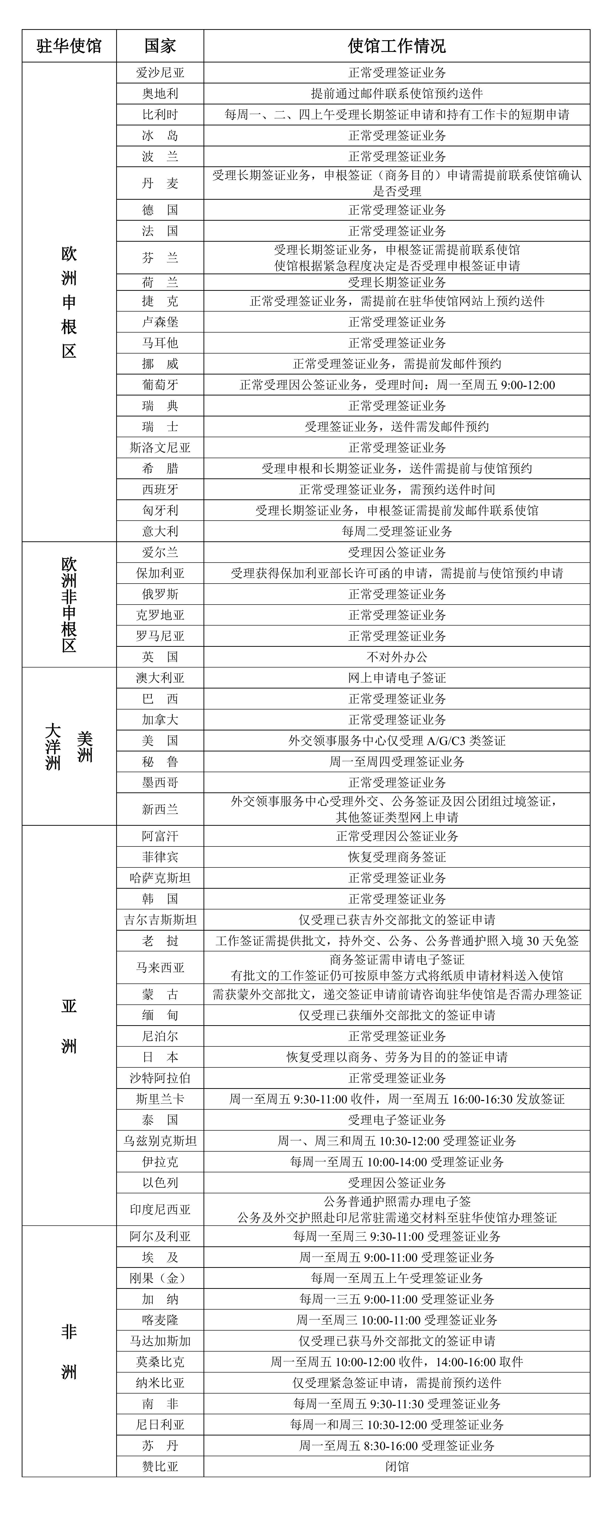 2022年12月5日部分駐華使館工作情況統計表_00.jpg