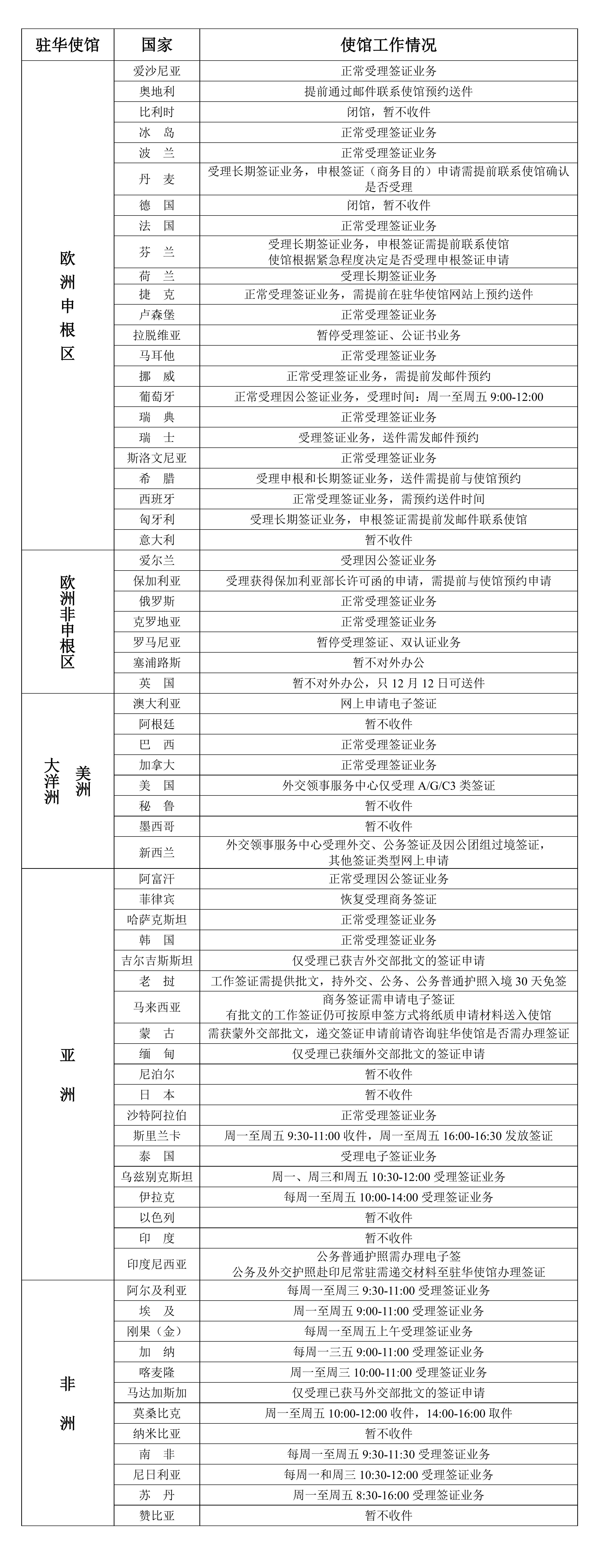 2022年12月12日部分駐華使館工作情況統計表_00.jpg