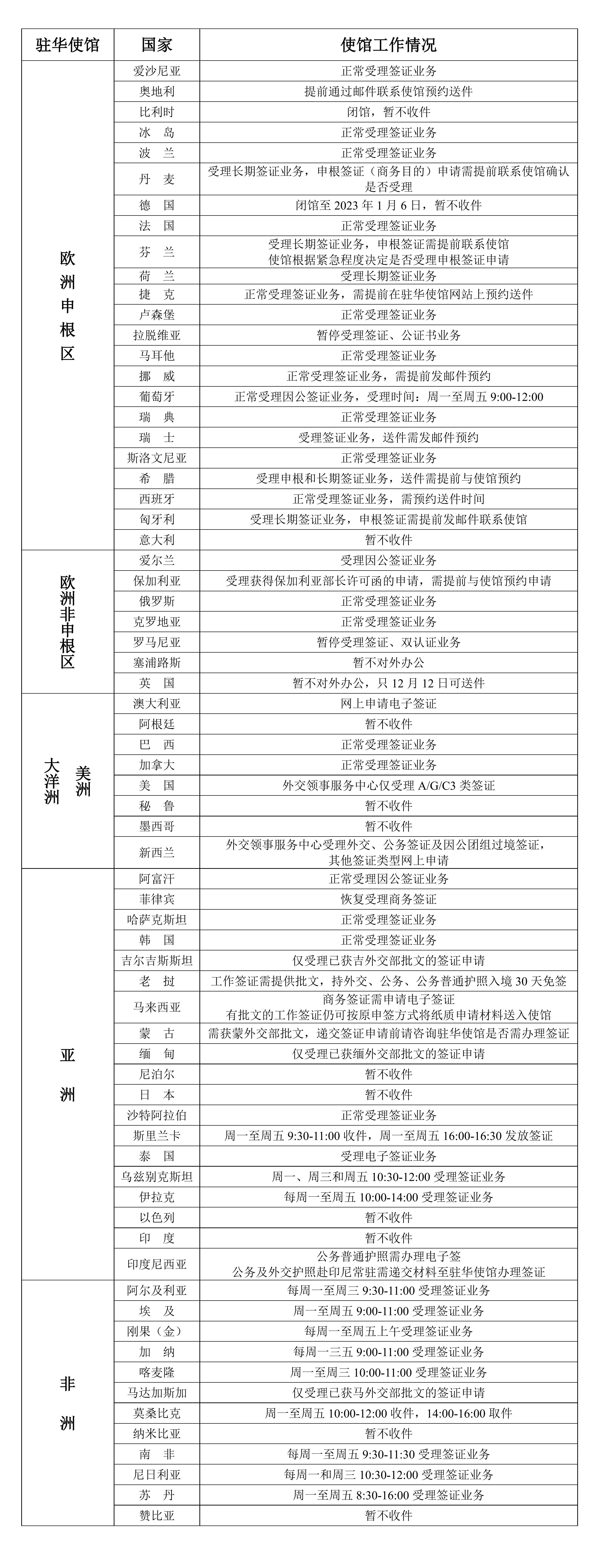 2022年12月14日部分駐華使館工作情況統計表_00.jpg