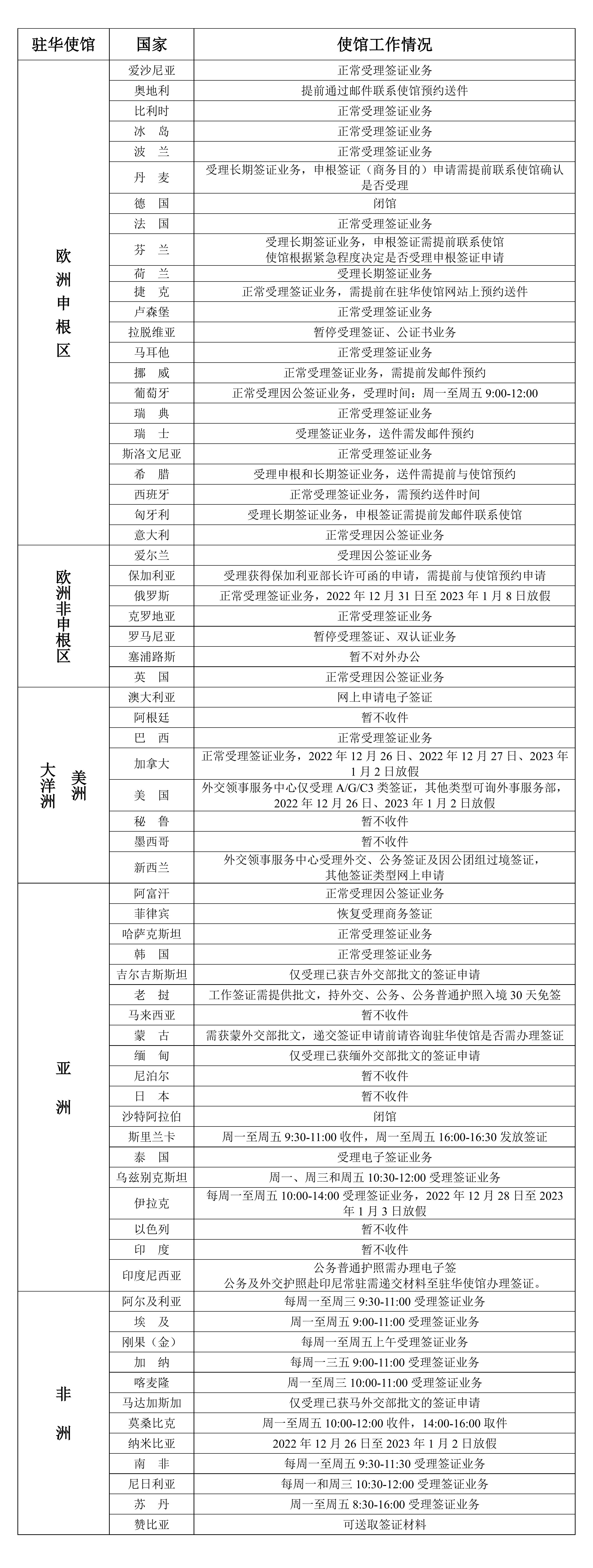 2022年12月26日部分駐華使館工作情況統計表_00.jpg