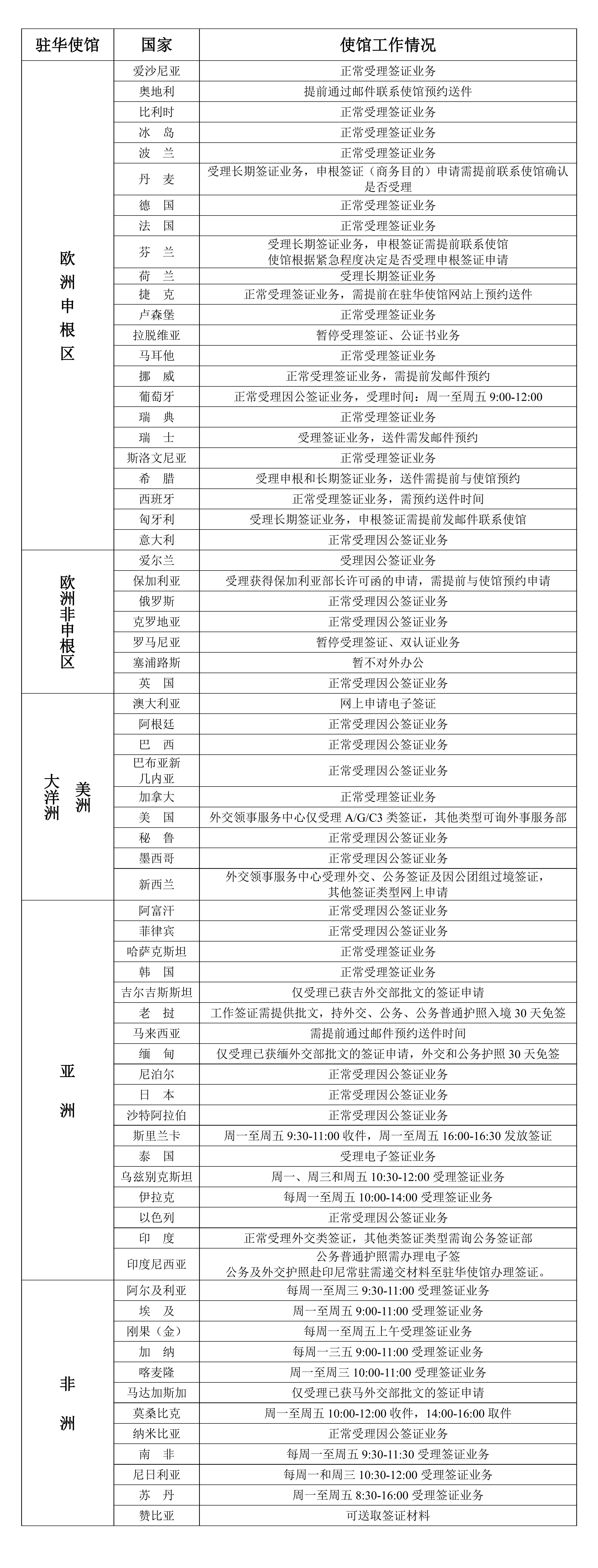 2023年1月10日部分駐華使館工作情況統計表_00.jpg
