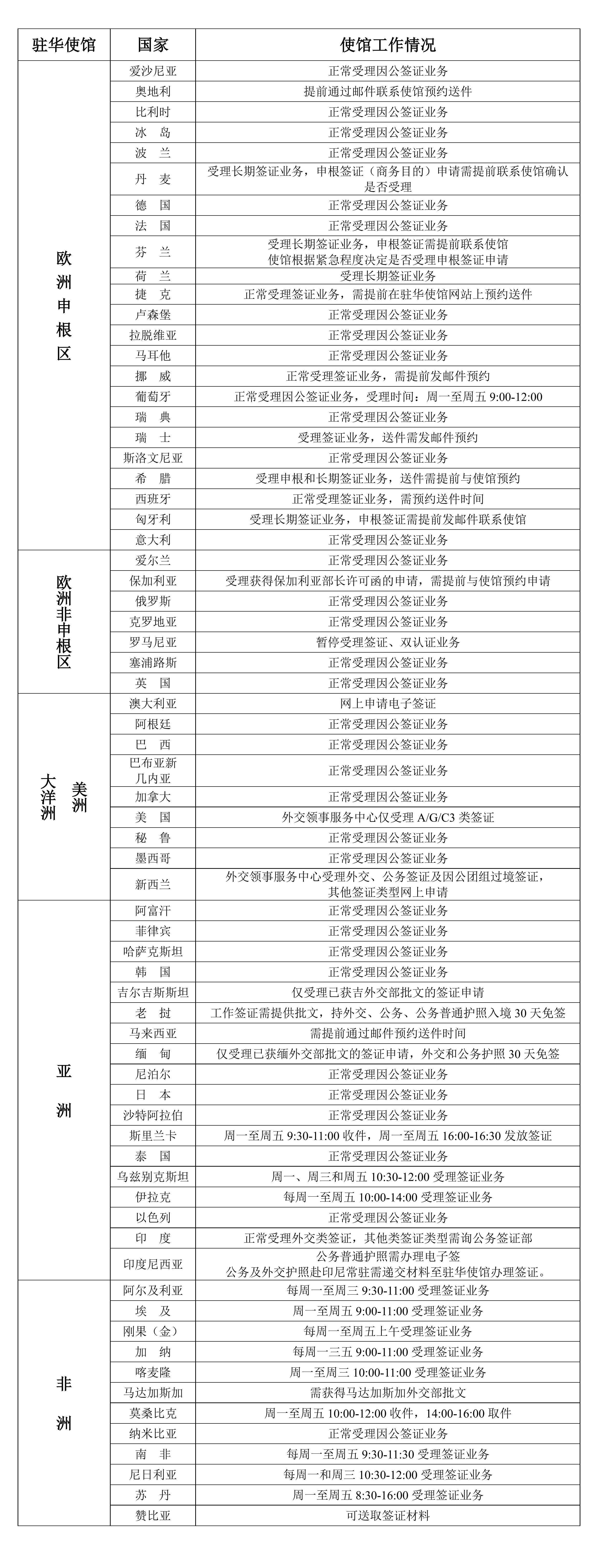 2023年2月6日部分駐華使館工作情況統計表_00.jpg