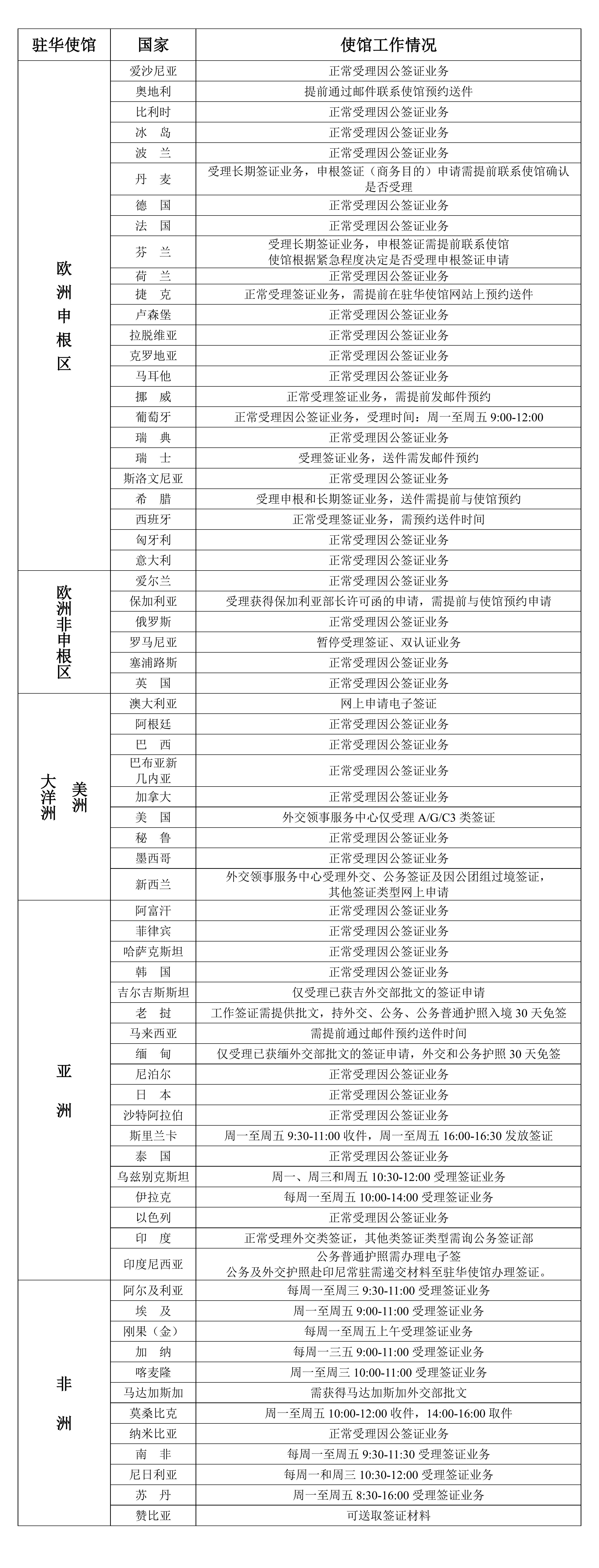 2023年2月13日部分駐華使館工作情況統計表_00.jpg