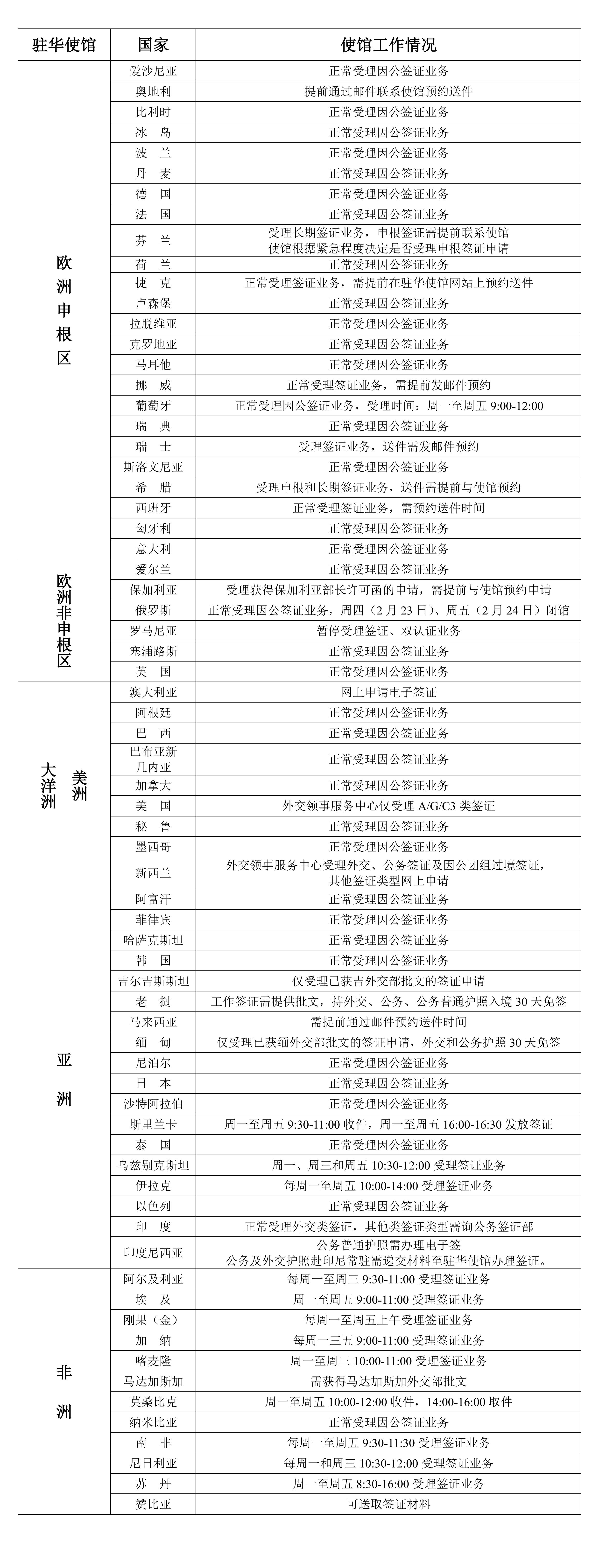 2023年2月20日部分駐華使館工作情況統計表_00.jpg