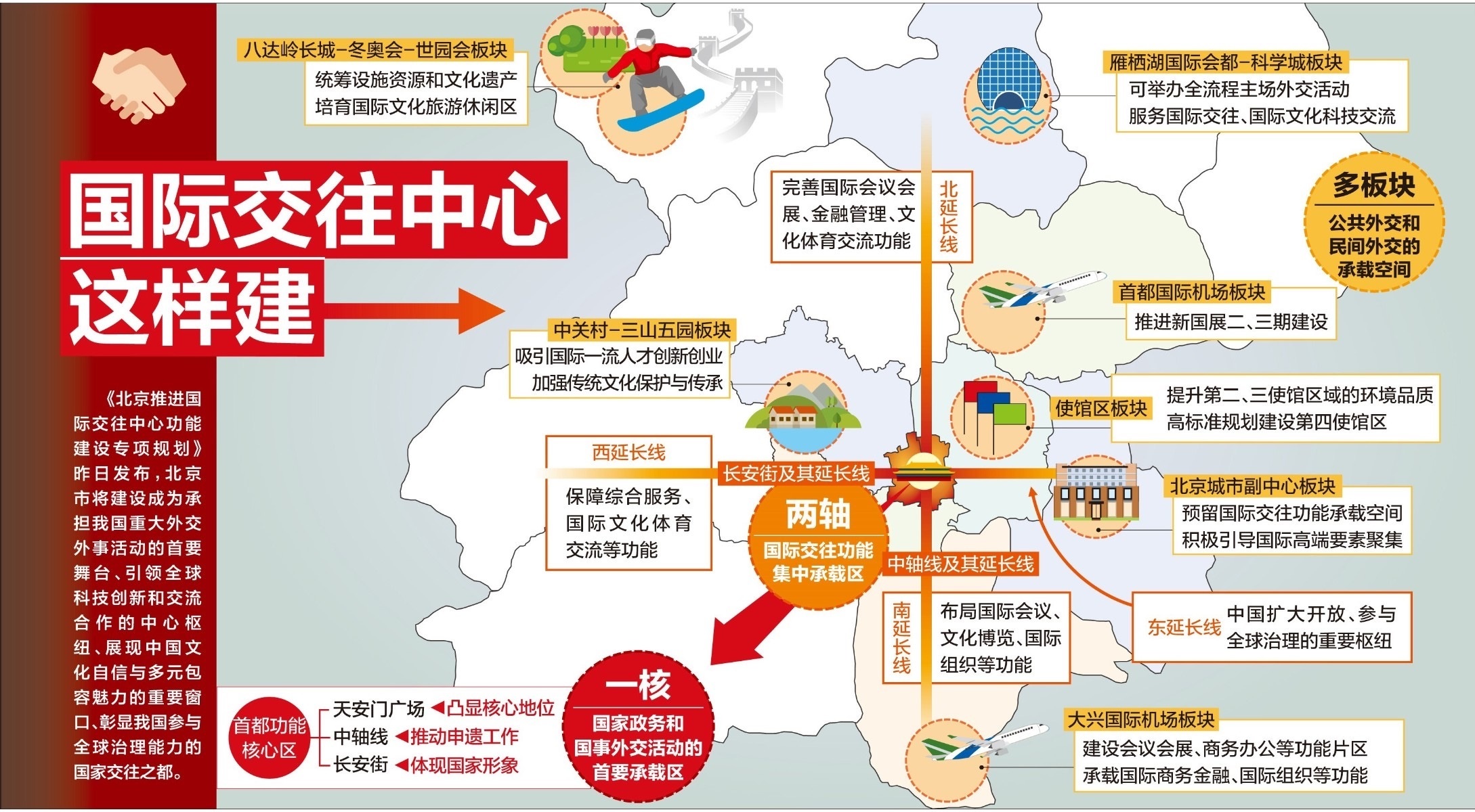 北京日報：一圖讀懂.jpg