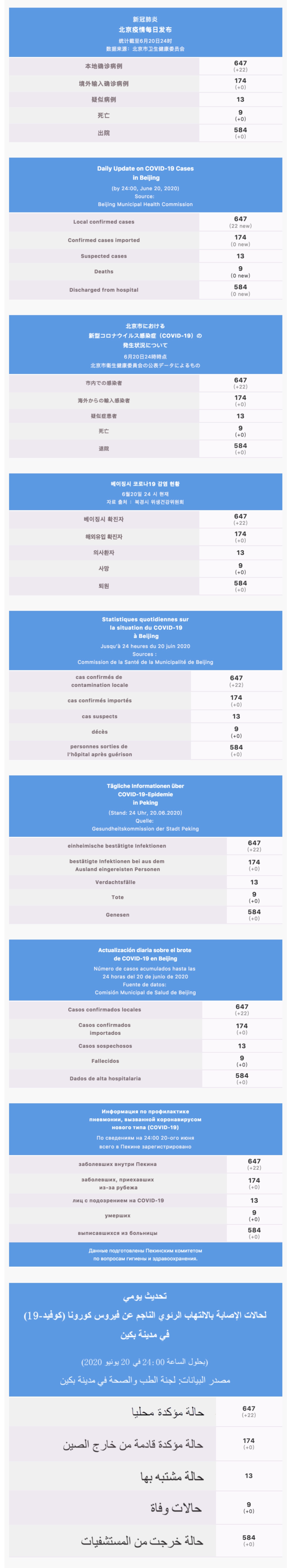 :Users:wangfeng:Desktop:每日疫情通報 2020.06.21 Multilingual.jpg