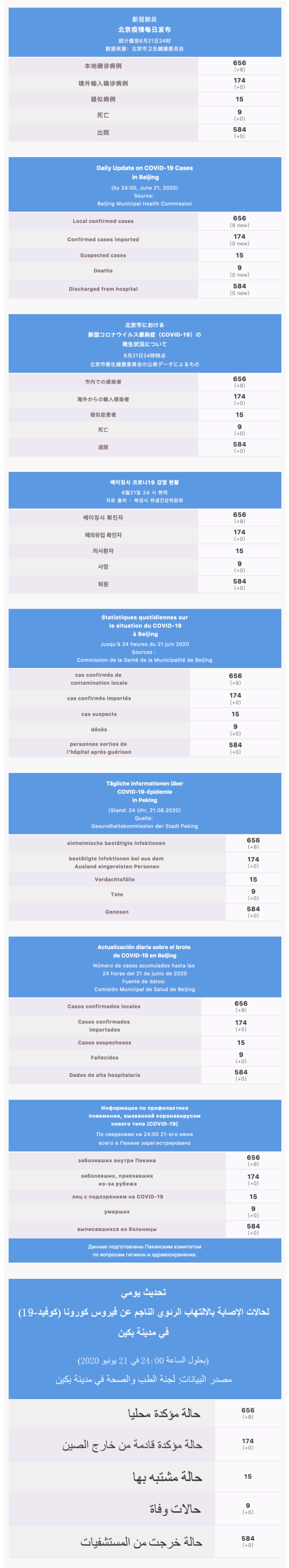 :Users:wangfeng:Desktop:每日疫情通報 2020.06.22 Multilingual.jpg