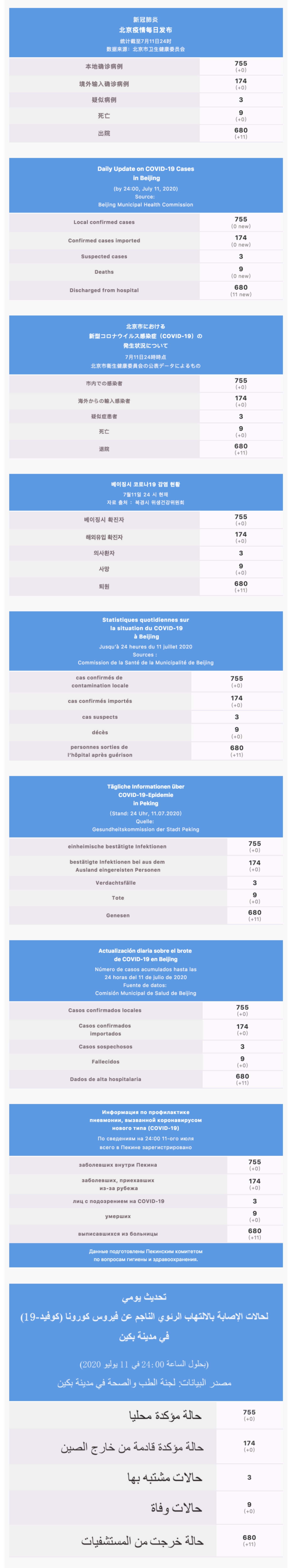:Users:wangfeng:Desktop:每日疫情通報 2020.07.12 Multilingual.jpg