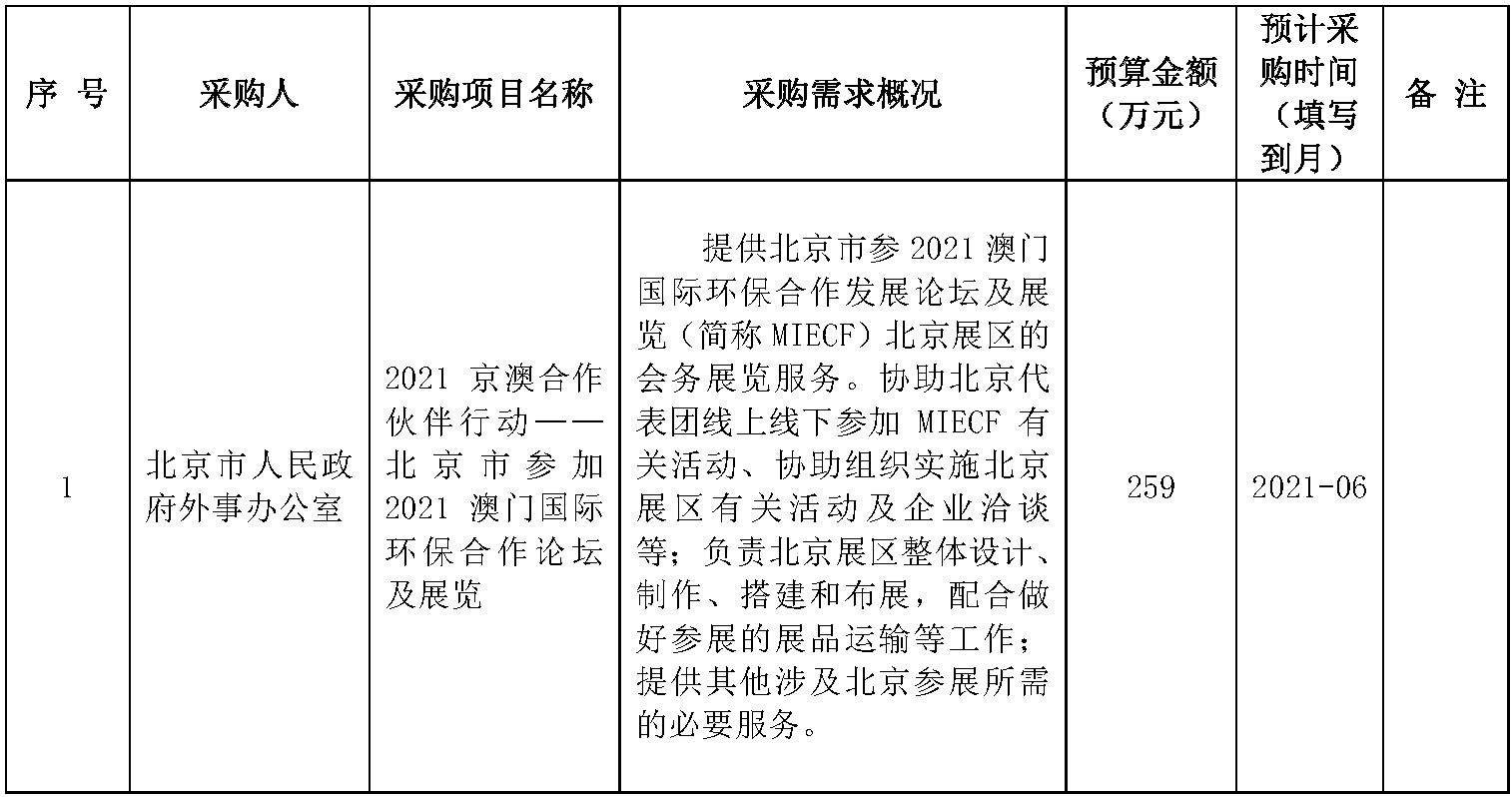北京市人民政府外事辦公室2021年6至6月政府采購意向.png