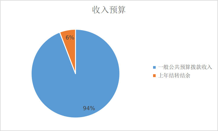 收入預算.png